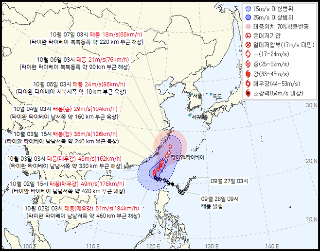 태풍 끄라톤 예상 경로 (사진, 기상청)