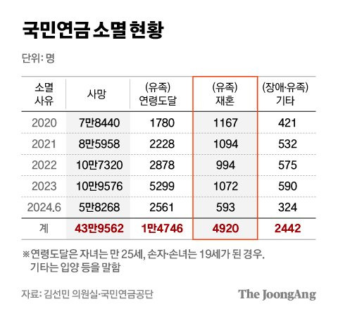 차준홍 기자