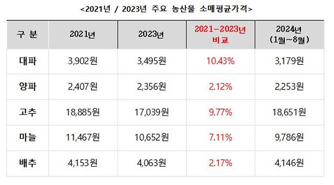 자료=서천호 국회의원실