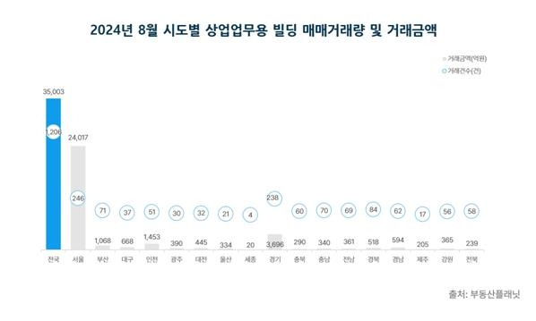 [부동산플래닛 제공. 재판매 및 DB 금지]