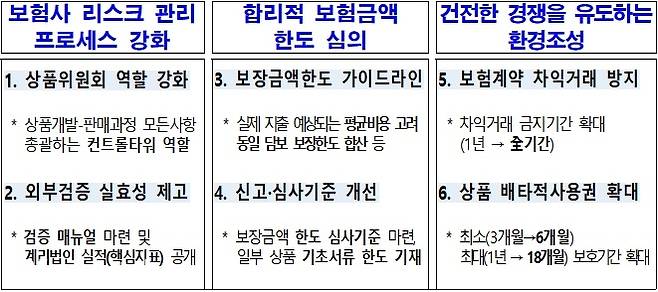 /그래픽=금융위원회·금융감독원