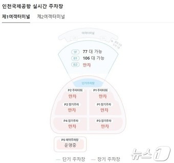 지난 2일 오후, 포털 사이트인 네이버에서 검색한 인천국제공항 제1여객터미널 주차장 이용 현황