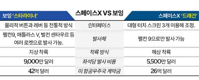 그래픽=이지원 기자