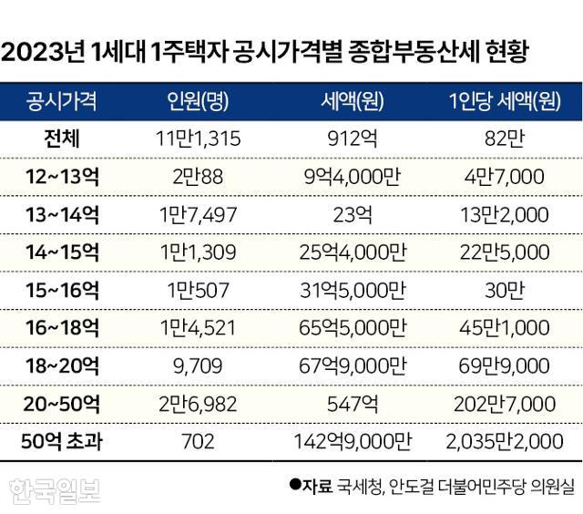 그래픽=신동준 기자