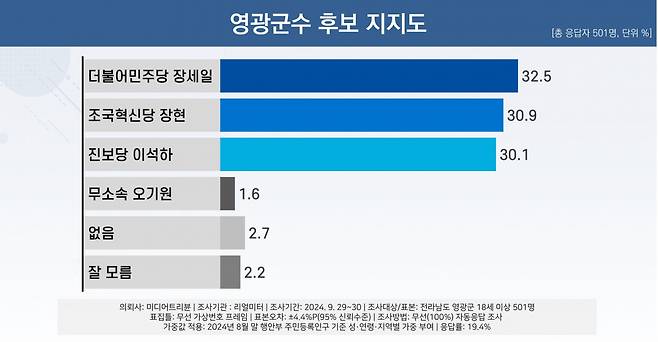 [리얼미터 제공]