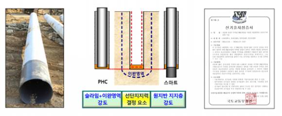 파일웍스의 핵심 기술 중 하나인 '스마트파일 공법' [사진=파일웍스]