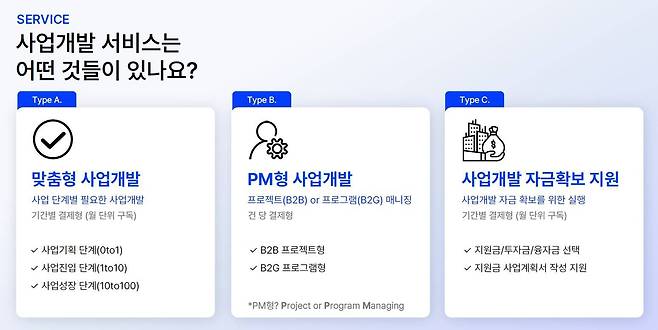 밸러링비즈의 스타트업 사업개발 지원 플랫폼 GritBD / 출처=밸러링비즈