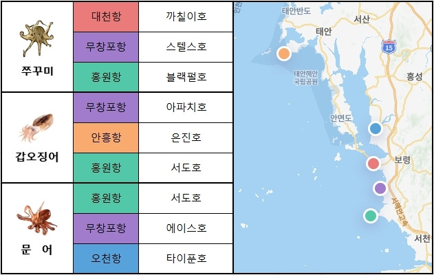 서해 중부