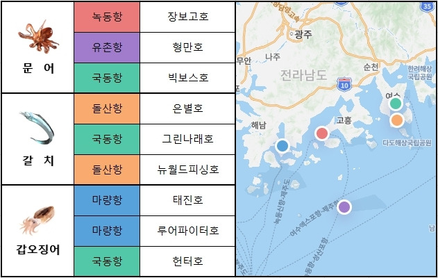 남해 서부