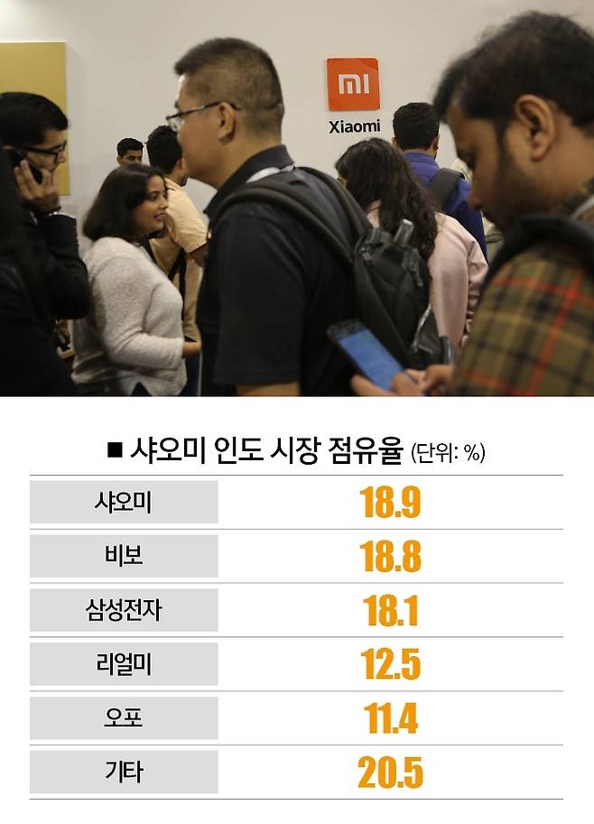 [자료 | 카운터포인트, 참고 | 2분기 기준, 사진 | 연합뉴스]