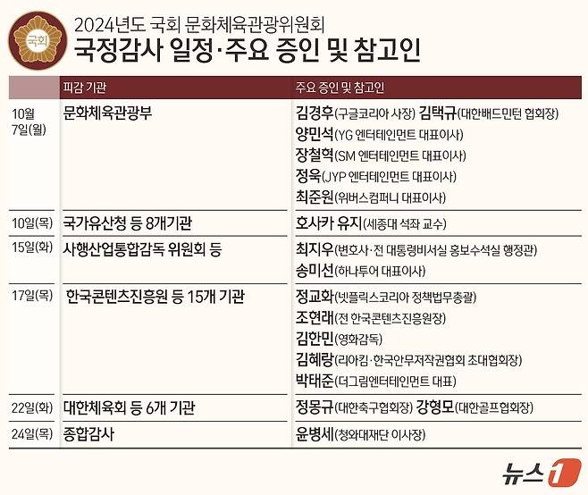 ⓒ News1 김지영 디자이너