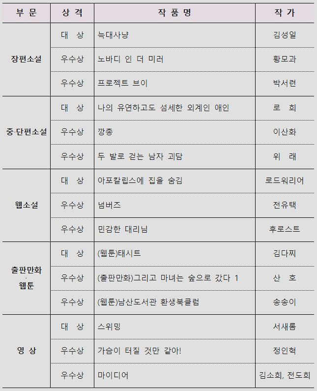 제11회 SF어워드 수상작품 (과학기술정보통신부 제공) 2024.10.04 /뉴스1