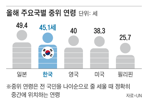 그래픽=양인성