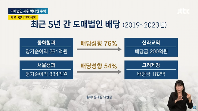 스크린샷(1912).png 농수산물 가격 폭등하는데 도매시장 수수료 상한 규정 삭제 검토