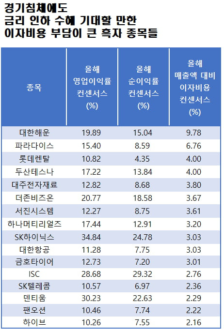 자료=에프앤가이드 데이터가이드