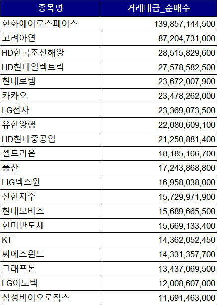 (자료=한국거래소)