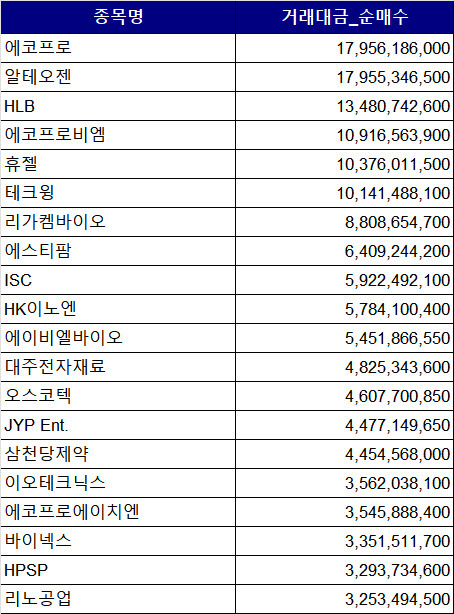 (자료=한국거래소)