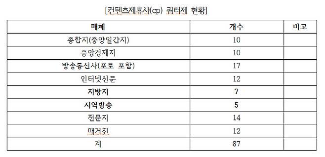 출처: 최형두 의원실