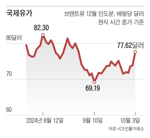 그래픽=이진영