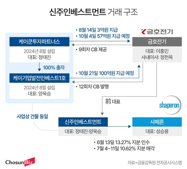 그래픽=정서희