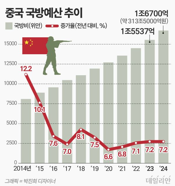 ⓒ 자료: 연합뉴스