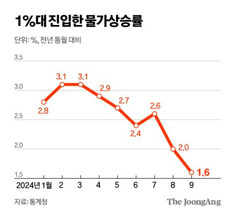 김영희 디자이너