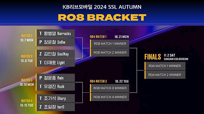 KB리브모바일 2024 SSL 어텀 8강 대진표(사진=숲).