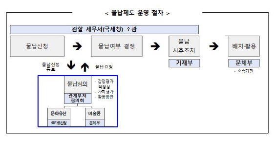 자료=문체부 제공