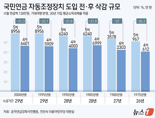 ⓒ News1 김초희 디자이너