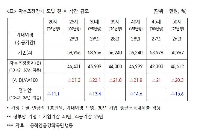 (전진숙의원실 제공)