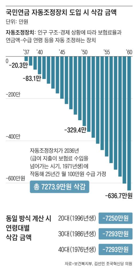 그래픽=조선디자인랩 정다운