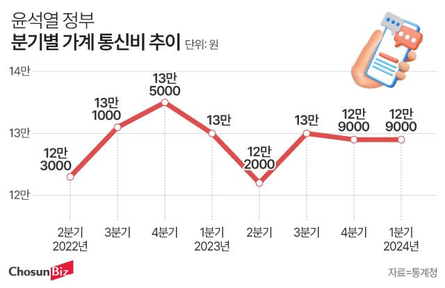 그래픽=정서희