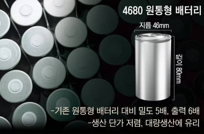 테슬라의 원통형 배터리 '4680'모델 / 테슬라 홈페이지 캡처, 조선DB