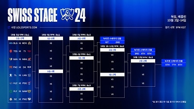 2024 LoL 월드 챔피언십 스위스 스테이지 대진 및 일정 <제공=라이엇 게임즈 이스포츠>.