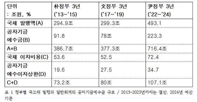 [박홍근 의원실 제공]