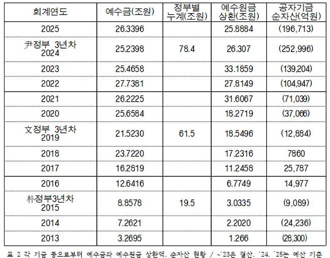 [박홍근 의원실 제공]