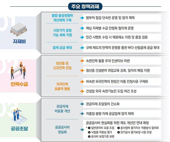 [서울=뉴시스] 건설공사비 안정화 방안. (사진=국토부 제공) 2024.10.07. photo@newsis.com *재판매 및 DB 금지