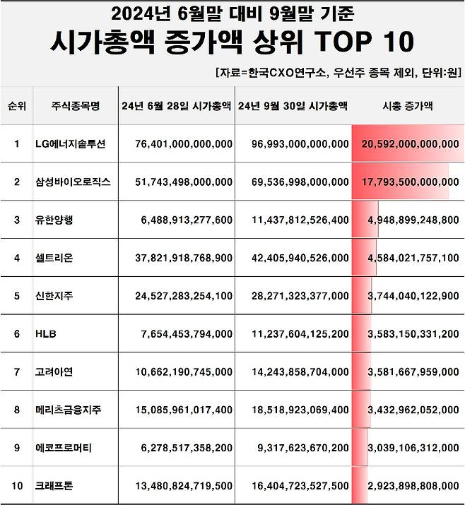 한국CXO연구소 제공