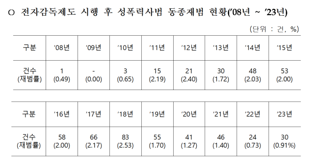 자료 제공=박준태 의원실