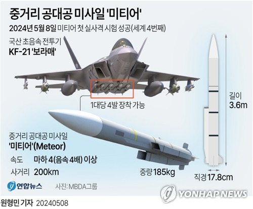 [그래픽] 중거리 공대공 미사일 '미티어' (서울=연합뉴스) 원형민 기자 = 국산 초음속 전투기 KF-21 '보라매'가 8일 중거리 공대공 미사일 '미티어'(Meteor) 첫 실사격에 성공했다.
    circlemin@yna.co.kr
    페이스북 tuney.kr/LeYN1 X(트위터) @yonhap_graphics