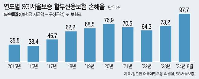 [이데일리 문승용 기자]