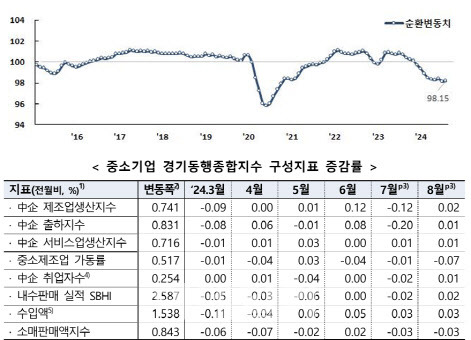 (자료=IBK경제연구소)