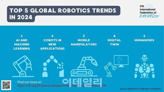 2024 로보틱스 트렌드 톱(TOP) 5.(자료=국제로봇연맹)