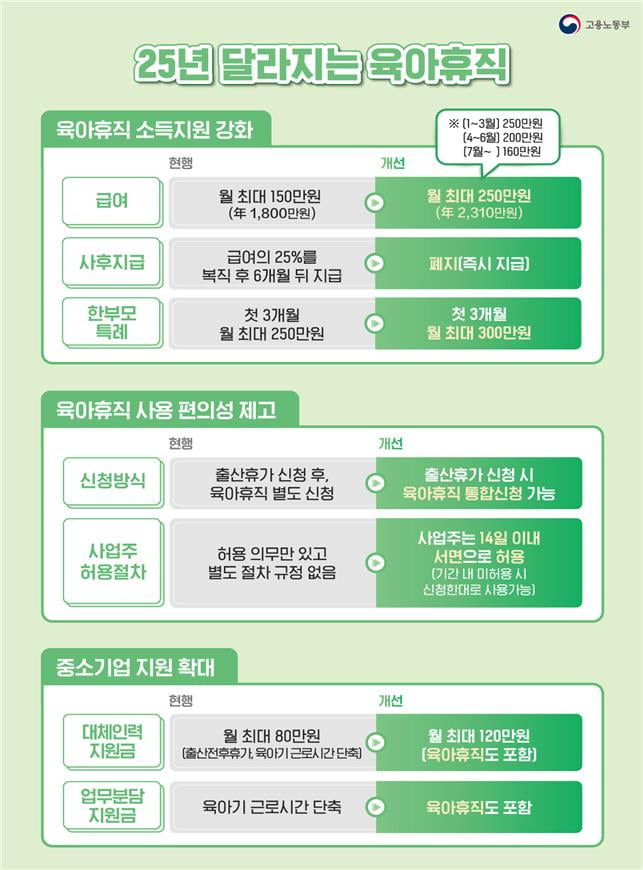 고용노동부 제공 / 연합뉴스