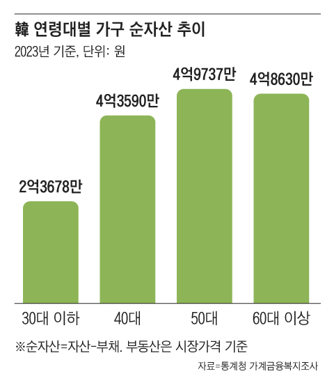 그래픽=조선디자인랩 정다운