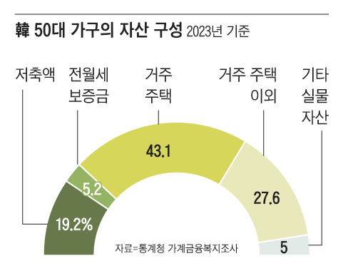 그래픽=조선디자인랩 정다운