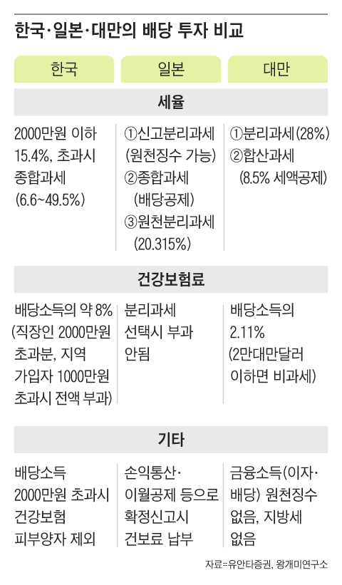 그래픽=조선디자인랩 정다운