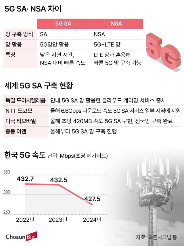 그래픽=손민균