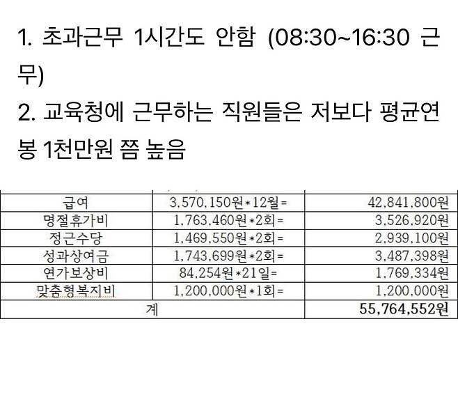 9급출신 10년차 교육행정직 연봉