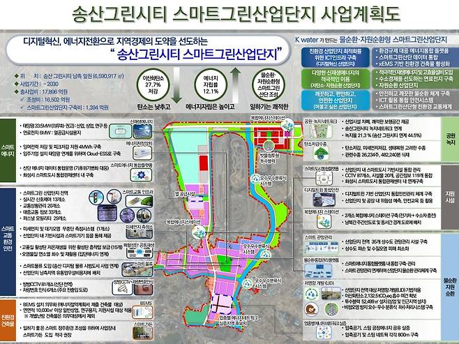 송산그린시티(남측지구) 스마트그린산업단지 사업계획 구상도.(제공=국토교통부)